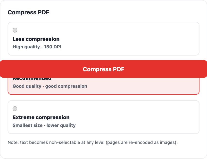 Compression level options in the compress tool
